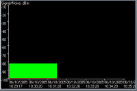 BT Voyager signal graph