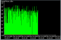 WAG54G signal graph